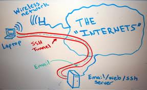 ssh-secure-vpn