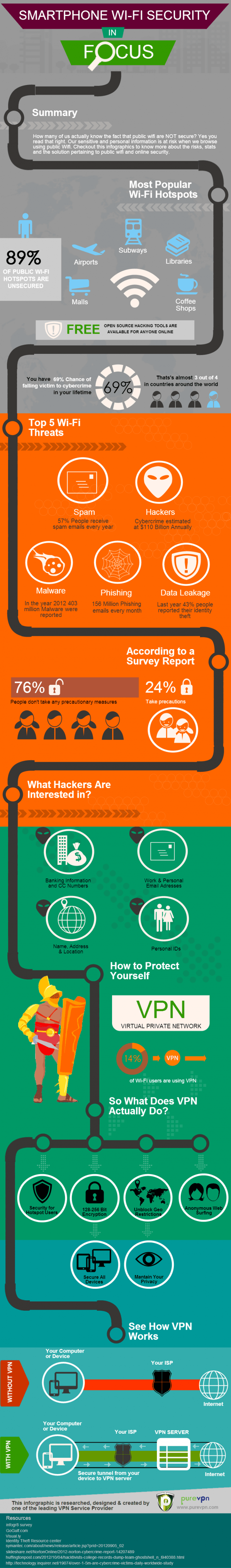 Smartphone Wi-Fi security in focus