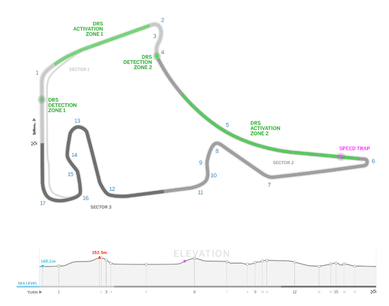 HOCKENHEIMRING