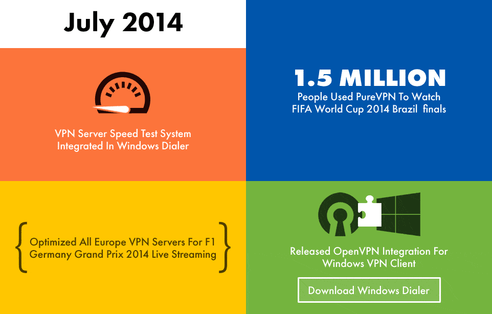 Fastest VPN for Windows