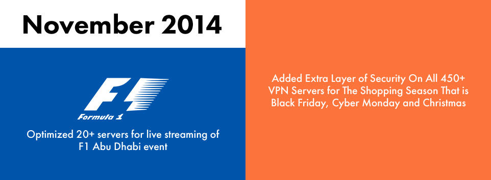 Most secure VPN service