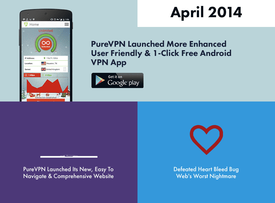 PureVPN April 2014 Review