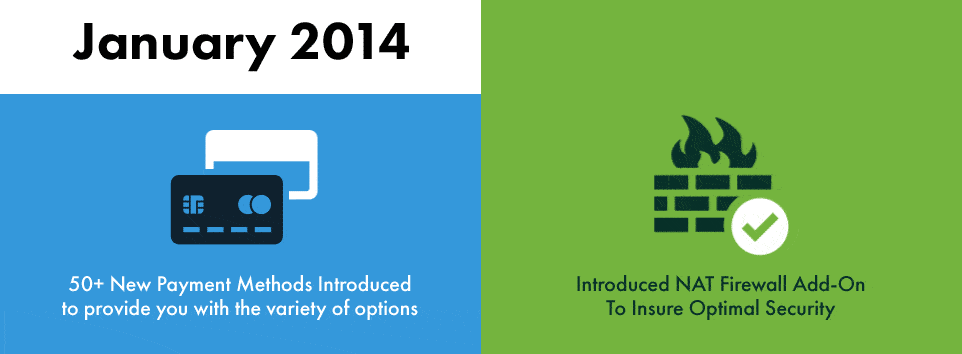 PureVPN January 2014 Review