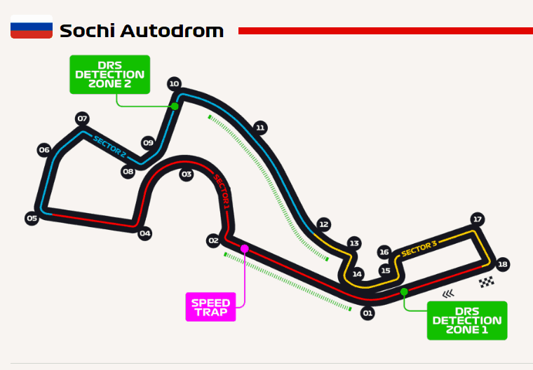 Sochi+Audotorium