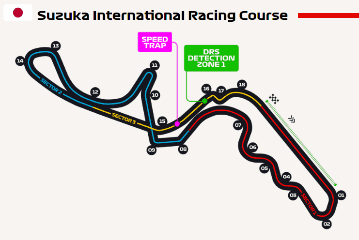 Suzuka Japan