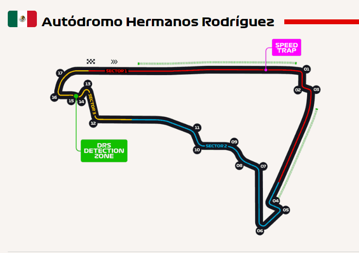 Autódromo Hermanos Rodríguez