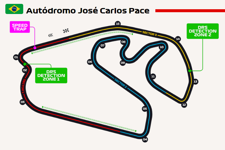Autódromo José Carlos Pace