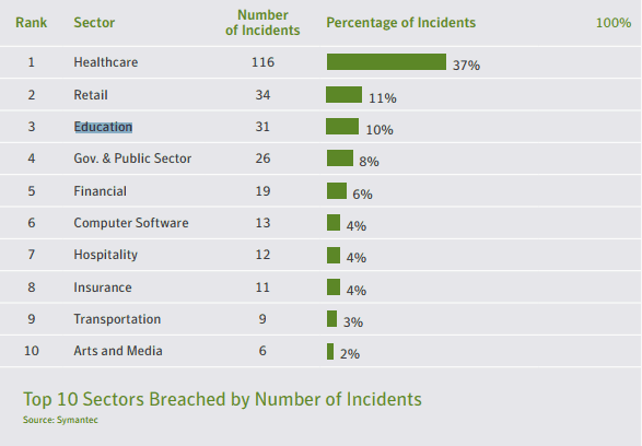 security threat report - education sector