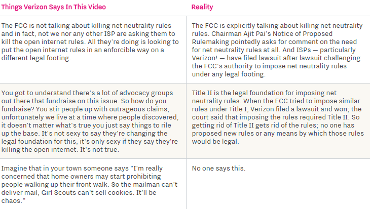 verizon statement vs reality