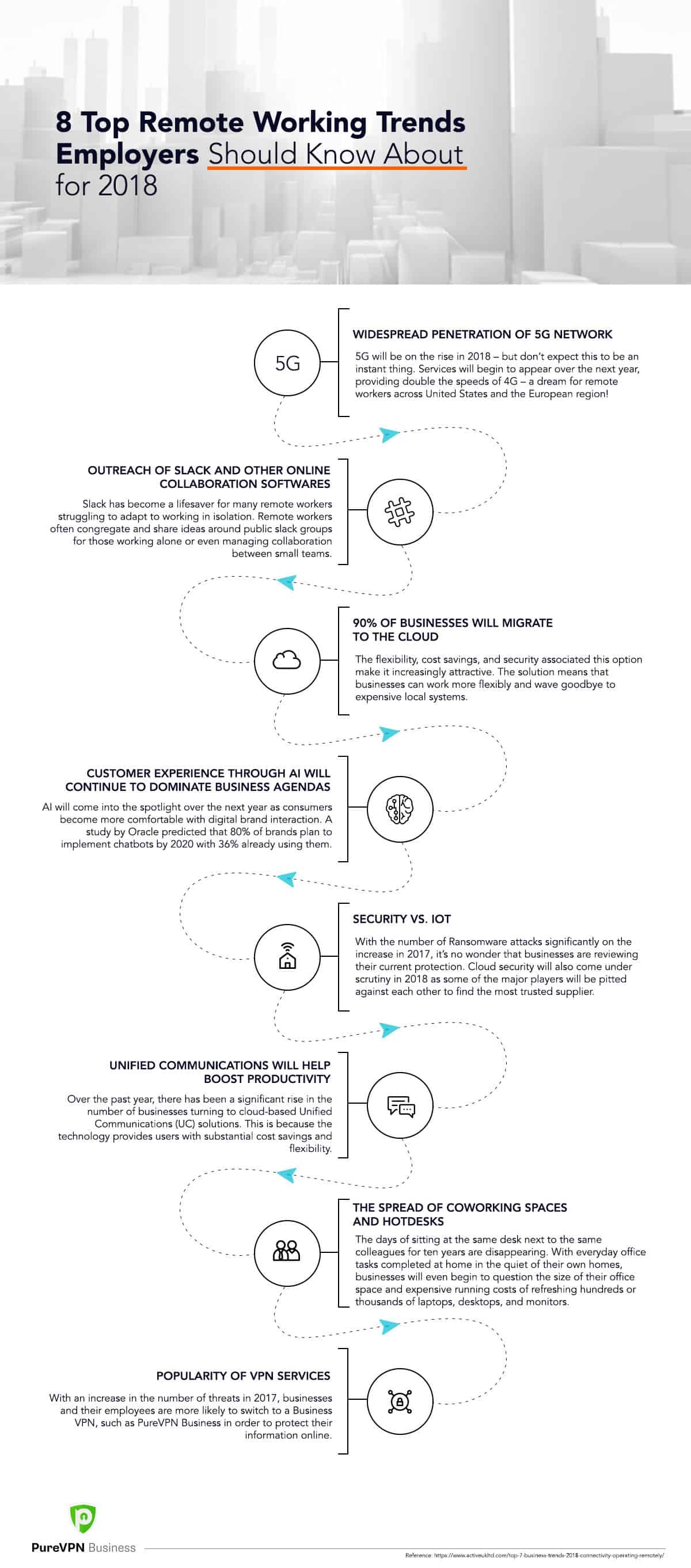 Remote working trends 2018