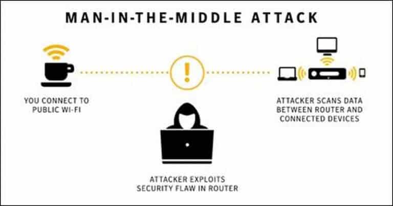 Public Wi-Fi Security with Personal VPN
