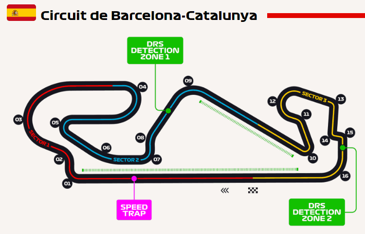 Circuit de Barcelona-Catalunya