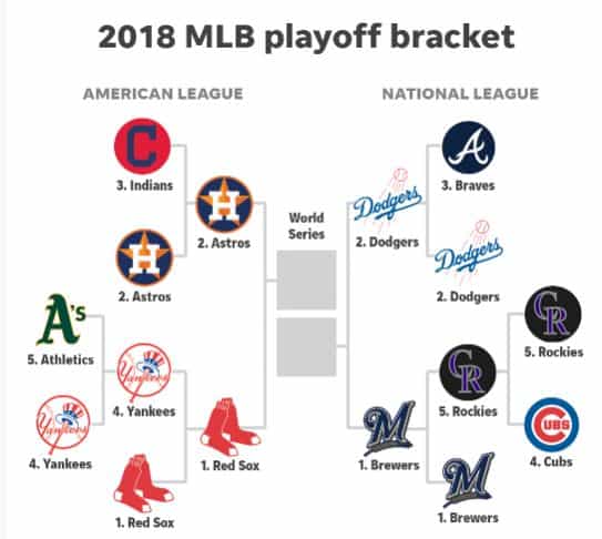 2018 MLB Playoffs