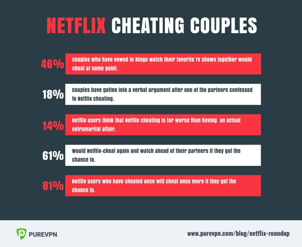 Cheating couple Netflix 2018 facts