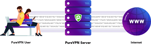 how vpn works