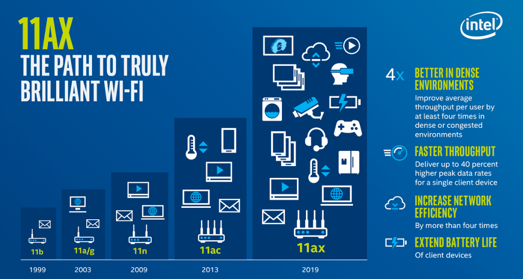 The Path to Truly Brilliant Wi-Fi