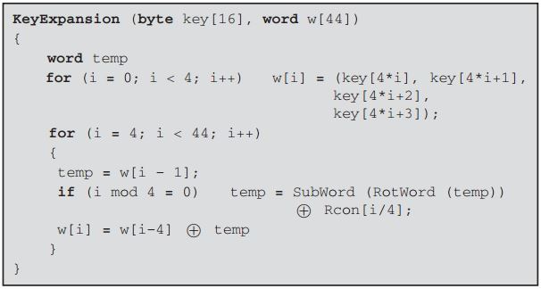 Advanced Encryption Standard