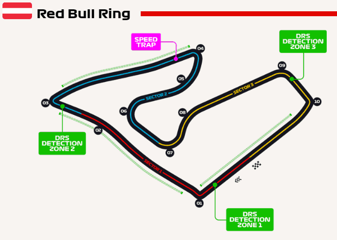 Red Bull Ring