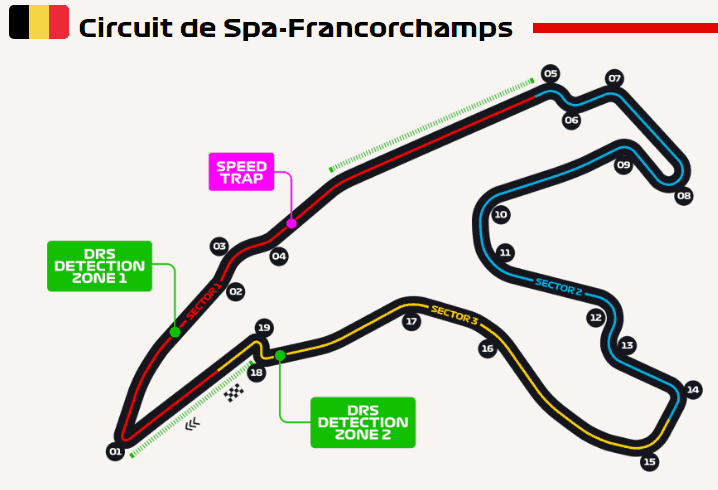 Circuit de Spa-Francorchamps