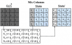 Byte substitution