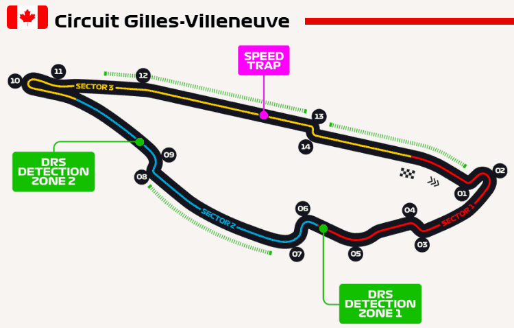 Circuit Gilles-Villeneuve