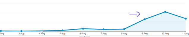 Google Analytics