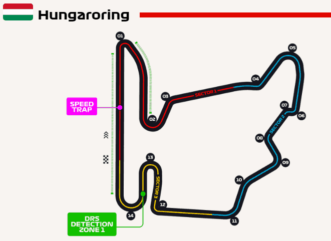 Hungaroring