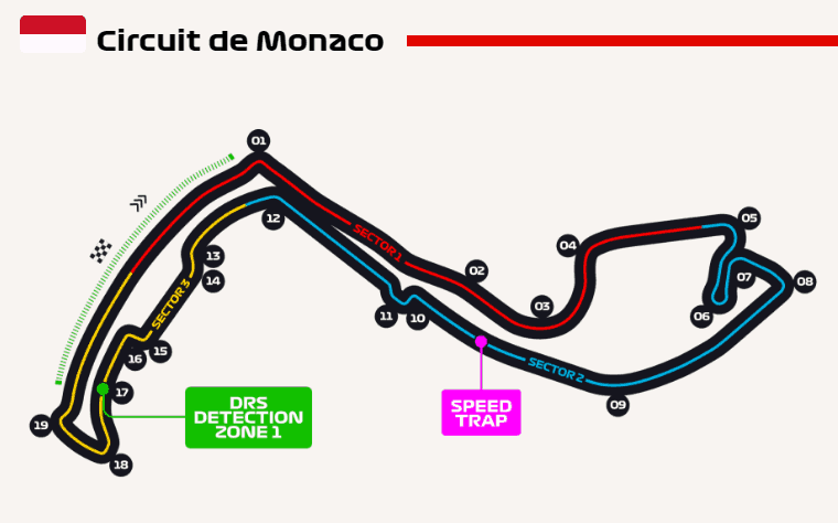 circuit de monaco