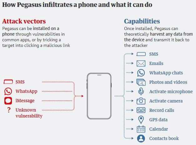 Pegasus spyware