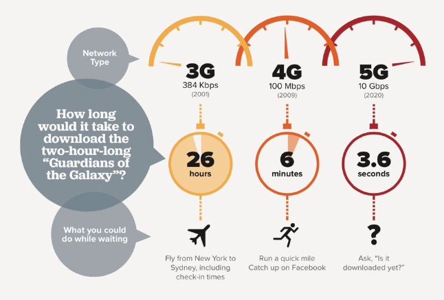 benefits-of-5g