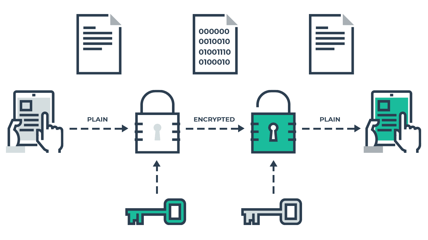 end-to-end-encryption