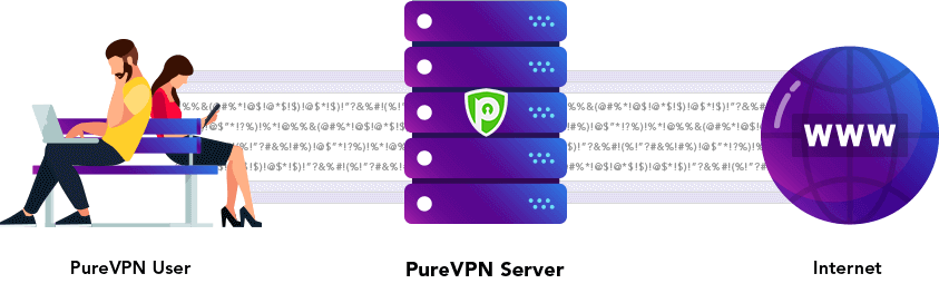 Encryption while Gaming