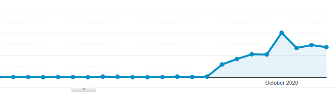 traffic from Azerbaijan on PureVPN