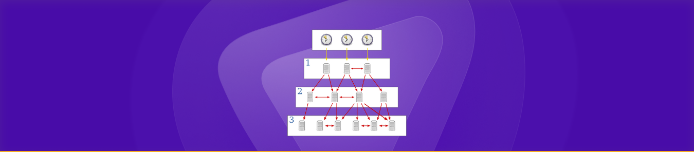 Port Forward network time protocol banner