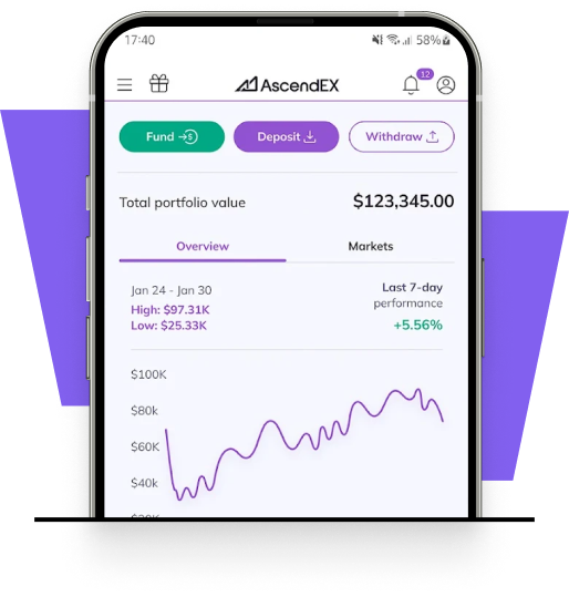 AscendEX Exchange AscendEX Exchange