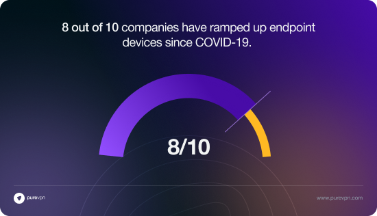 8 out of 10 companies