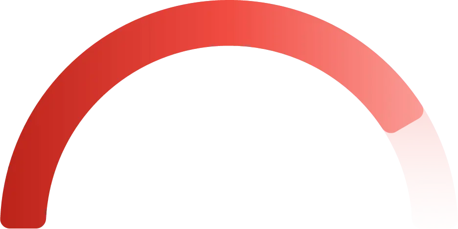 Risk gauge